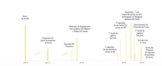 O futuro do RBVA – News of the (financial) world